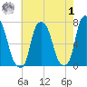 Glen Cove tide chart for Tuesday, August 1, 2023