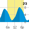 Glen Cove tide chart for Wednesday, August 23, 2023