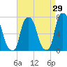 Glen Cove tide chart for Tuesday, August 29, 2023