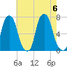 Glen Cove tide chart for Sunday, August 6, 2023