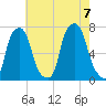 Glen Cove tide chart for Monday, August 7, 2023