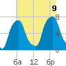 Glen Cove tide chart for Wednesday, August 9, 2023