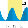 Glen Cove tide chart for Tuesday, September 12, 2023