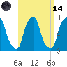 Glen Cove tide chart for Thursday, September 14, 2023