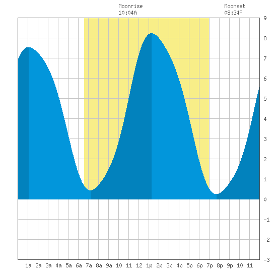 Glen Cove tide chart for Monday, September 18, 2023