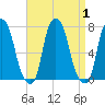 Glen Cove tide chart for Friday, September 1, 2023