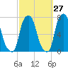 Glen Cove tide chart for Wednesday, September 27, 2023