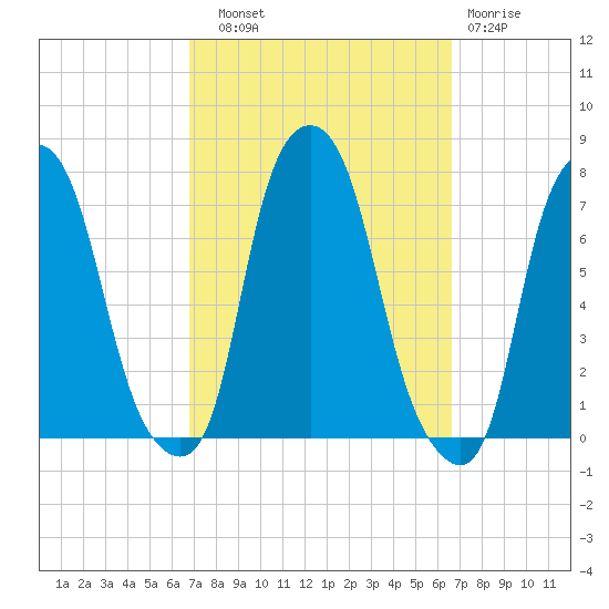 Glen Cove tide chart for Saturday, September 30, 2023