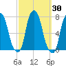 Glen Cove tide chart for Saturday, September 30, 2023