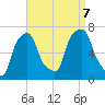 Glen Cove tide chart for Thursday, September 7, 2023