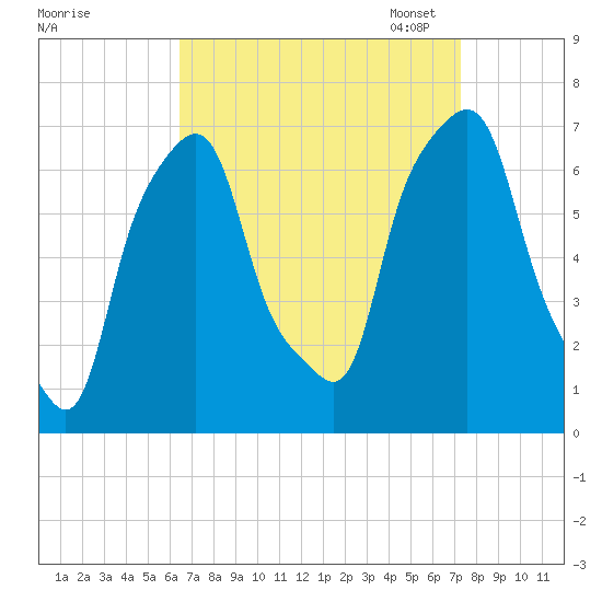 Glen Cove tide chart for Friday, September 8, 2023
