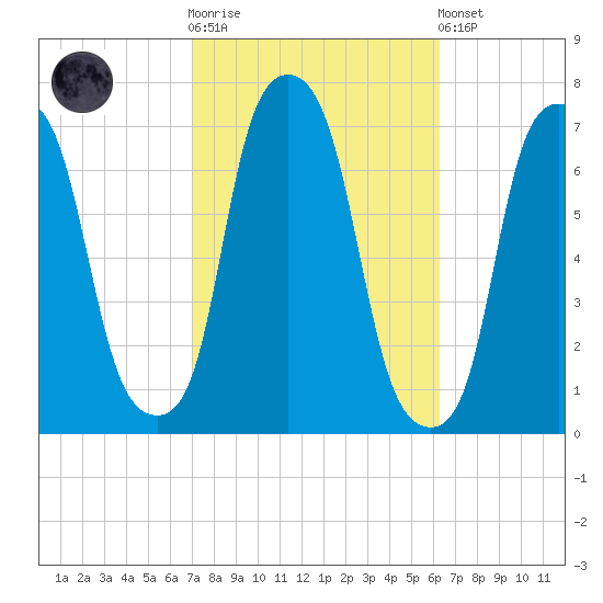 Glen Cove tide chart for Saturday, October 14, 2023