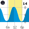 Glen Cove tide chart for Saturday, October 14, 2023