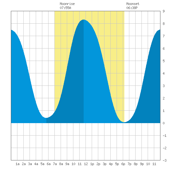 Glen Cove tide chart for Sunday, October 15, 2023