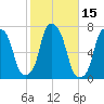 Glen Cove tide chart for Sunday, October 15, 2023