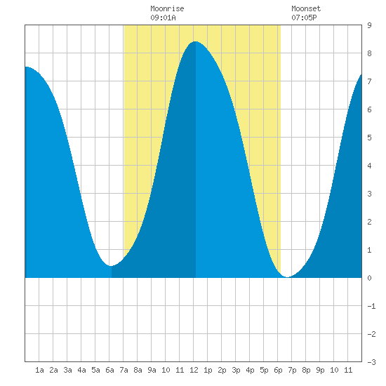 Glen Cove tide chart for Monday, October 16, 2023