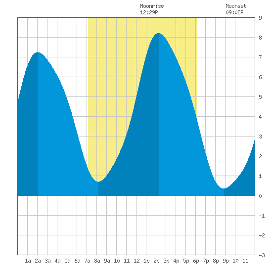 Glen Cove tide chart for Thursday, October 19, 2023