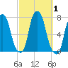 Glen Cove tide chart for Sunday, October 1, 2023