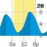 Glen Cove tide chart for Friday, October 20, 2023