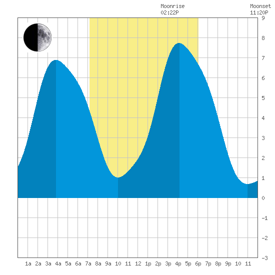 Glen Cove tide chart for Saturday, October 21, 2023