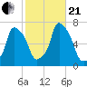 Glen Cove tide chart for Saturday, October 21, 2023