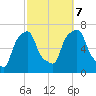 Glen Cove tide chart for Saturday, October 7, 2023