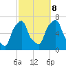 Glen Cove tide chart for Sunday, October 8, 2023
