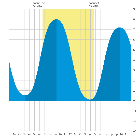 Glen Cove tide chart for Saturday, November 11, 2023