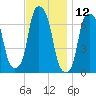 Glen Cove tide chart for Sunday, November 12, 2023