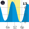 Glen Cove tide chart for Monday, November 13, 2023