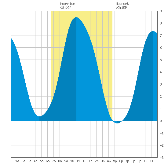 Glen Cove tide chart for Tuesday, November 14, 2023