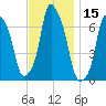 Glen Cove tide chart for Wednesday, November 15, 2023