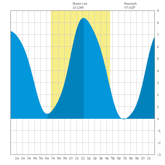 Glen Cove tide chart for Thursday, November 16, 2023