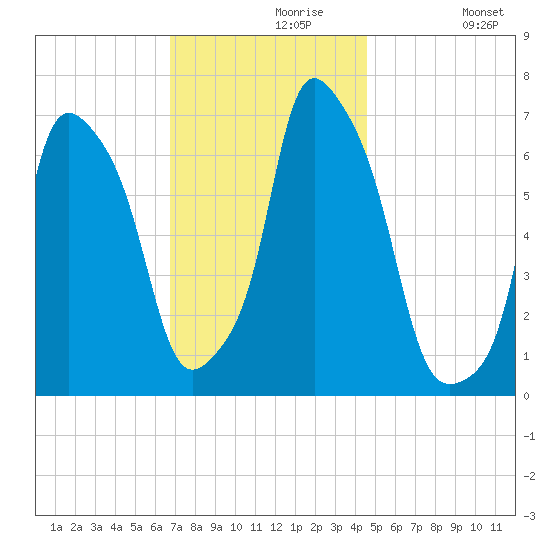Glen Cove tide chart for Saturday, November 18, 2023
