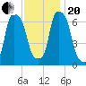 Glen Cove tide chart for Monday, November 20, 2023