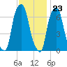 Glen Cove tide chart for Thursday, November 23, 2023