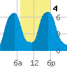 Glen Cove tide chart for Saturday, November 4, 2023