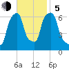 Glen Cove tide chart for Sunday, November 5, 2023