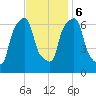 Glen Cove tide chart for Monday, November 6, 2023
