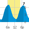 Glen Cove tide chart for Tuesday, November 7, 2023