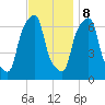 Glen Cove tide chart for Wednesday, November 8, 2023