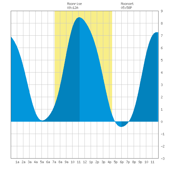 Glen Cove tide chart for Thursday, December 14, 2023