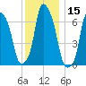 Glen Cove tide chart for Friday, December 15, 2023