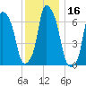 Glen Cove tide chart for Saturday, December 16, 2023
