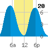 Glen Cove tide chart for Wednesday, December 20, 2023