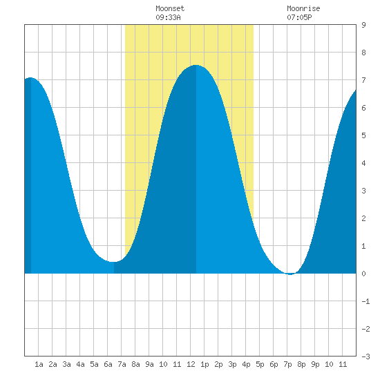 Glen Cove tide chart for Friday, December 29, 2023