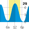 Glen Cove tide chart for Friday, December 29, 2023