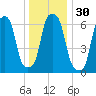 Glen Cove tide chart for Saturday, December 30, 2023