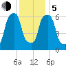 Glen Cove tide chart for Tuesday, December 5, 2023