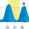 Glen Cove tide chart for Friday, December 8, 2023